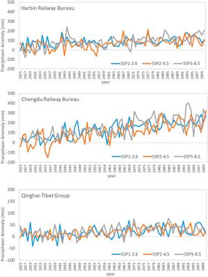 The impact of precipitation changes on the safety of railway operations in China under the background of climate change